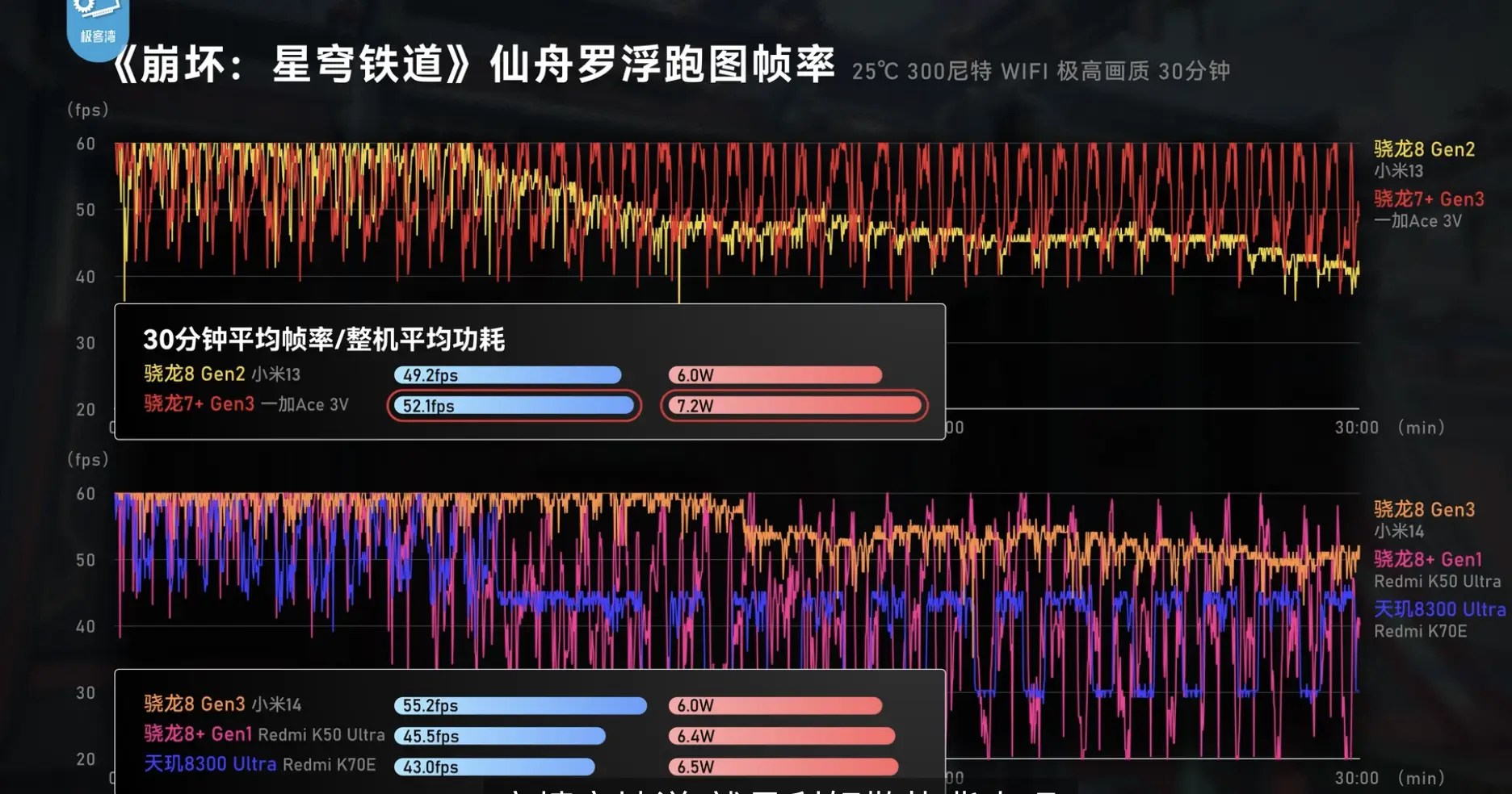 手机双频5g是什么意思_双频5g手机与全频5g手机区别_双频5g和双模5g