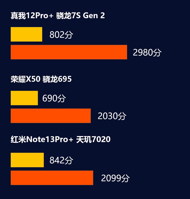 手机双频5g是什么意思_双频5g和双模5g_双频5g手机与全频5g手机区别