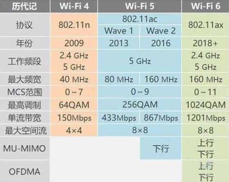 双千兆网络_5g网络500兆_什么网线支持千兆网络