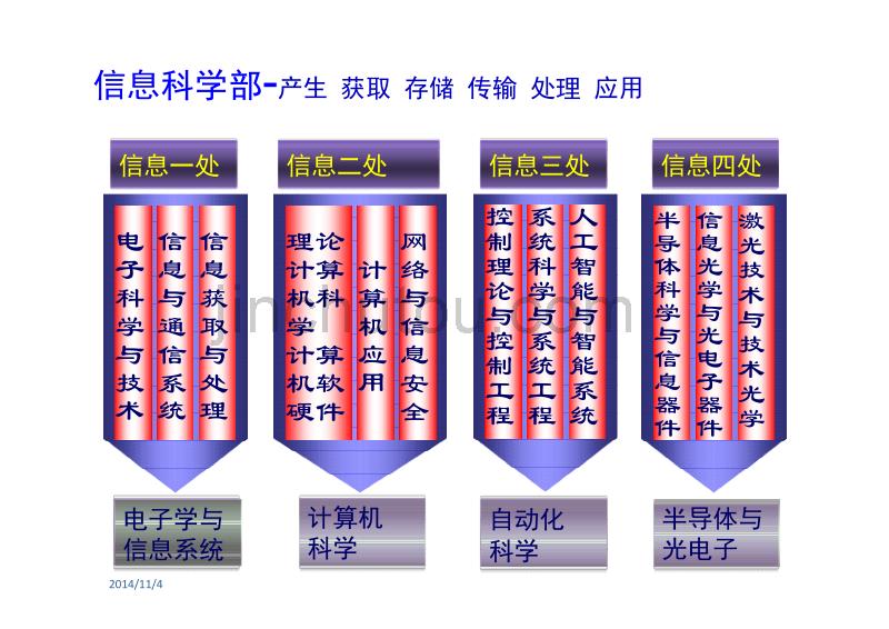 发改委5g试点城市名单_国家发改委 5g网络_国家发改委5g