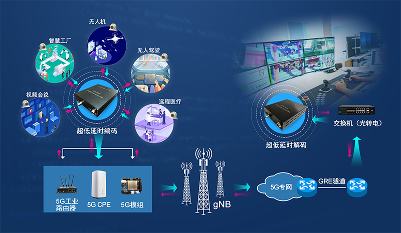 5G手机网络：极速延迟？网络更糟真相揭秘