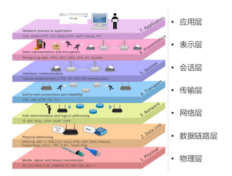 手机卡换5g有什么好处_换5gsim卡_换了5G手机网络更卡