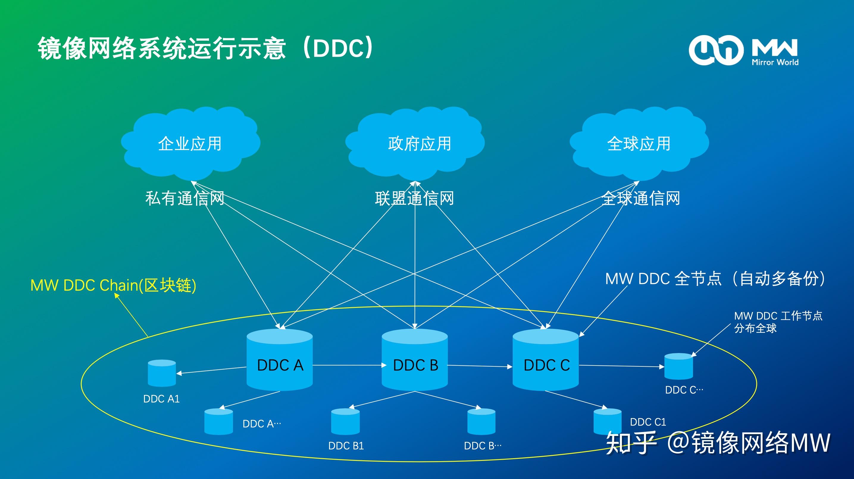 换了5G手机网络更卡_手机卡换5g有什么好处_换5gsim卡