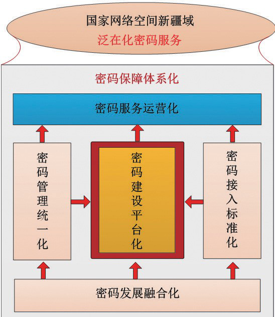 4G vs 5G：速度对比，应用革新