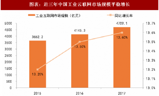 5g网络和5g网络的区别_大二层和三层网络区别_专用网络和公用网络区别