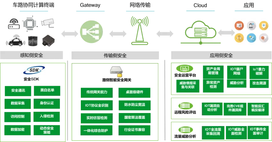 5G时代，速度超越4G！安全隐患何去何从？