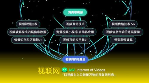 2021年5g有必要吗_有必要买5g_5g网络是否值得用