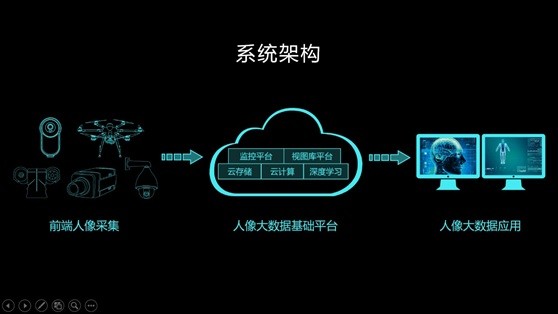 5G大揭秘：手机显示5G，到底是真的还是伪装？