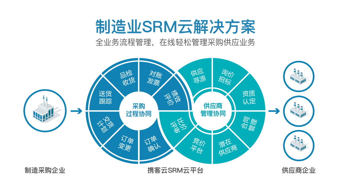 5G手机资费大揭秘：运营商如何应对挑战？