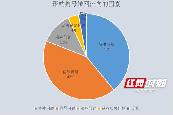 5g迁转业务_手机转5g使用效果怎么样_5g手机资费转移