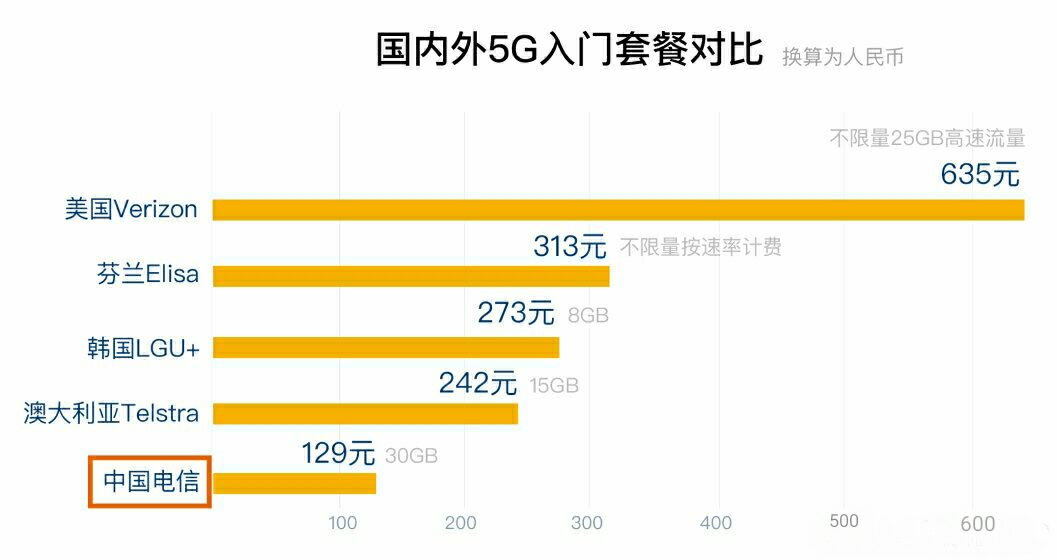 手机3g换4g_手机换了5g网络为什么是3g_3g换5g的网络