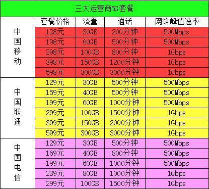 手机3g换4g_手机换了5g网络为什么是3g_3g换5g的网络