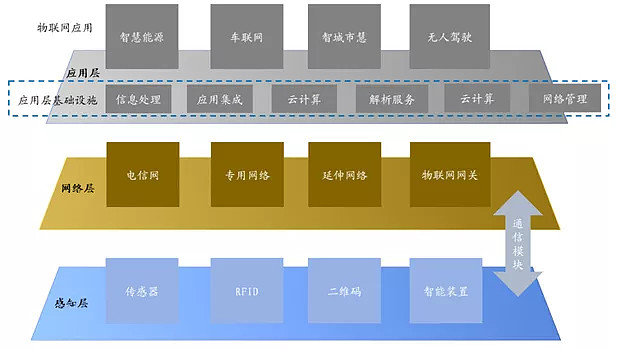 5G网络与云服务：数字化转型下的双核引擎，颠覆生活与产业