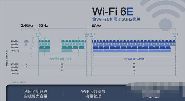 wife延迟高_wifi延迟过高_5g wifi网络延迟太高