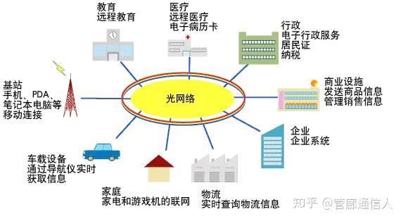 启用5g网络会收费吗_5g网络开始在哪使用的_启用5g会更耗流量吗