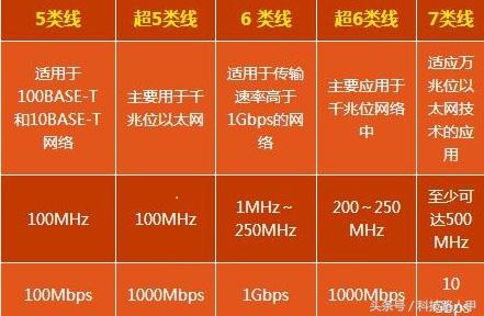 手机电信网络提速设置_怎么提高电信5g网速_手机电信5g网络提速方法