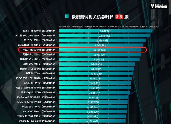 手机5g耗电_手机用5g费电_手机使用5g网络耗电吗