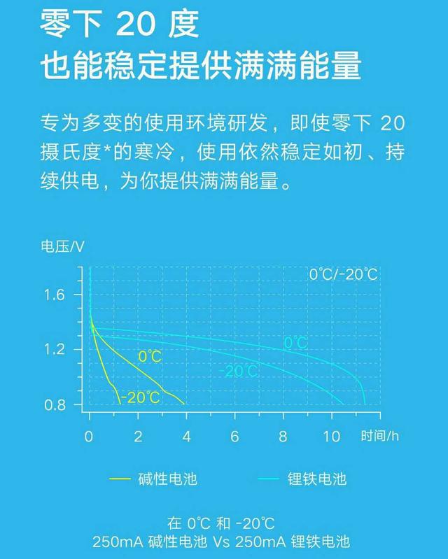 手机5g耗电_手机用5g费电_手机使用5g网络耗电吗