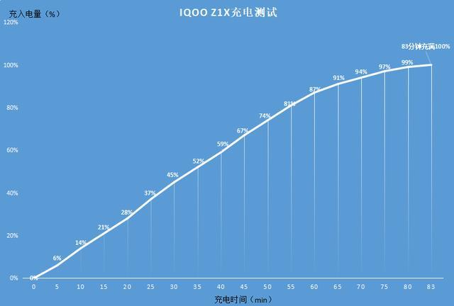 手机使用5g网络耗电吗_手机5g耗电_手机用5g费电