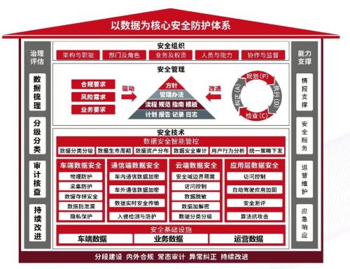 5g网络分支方案_5g网络什么时候出来_5g网络切片