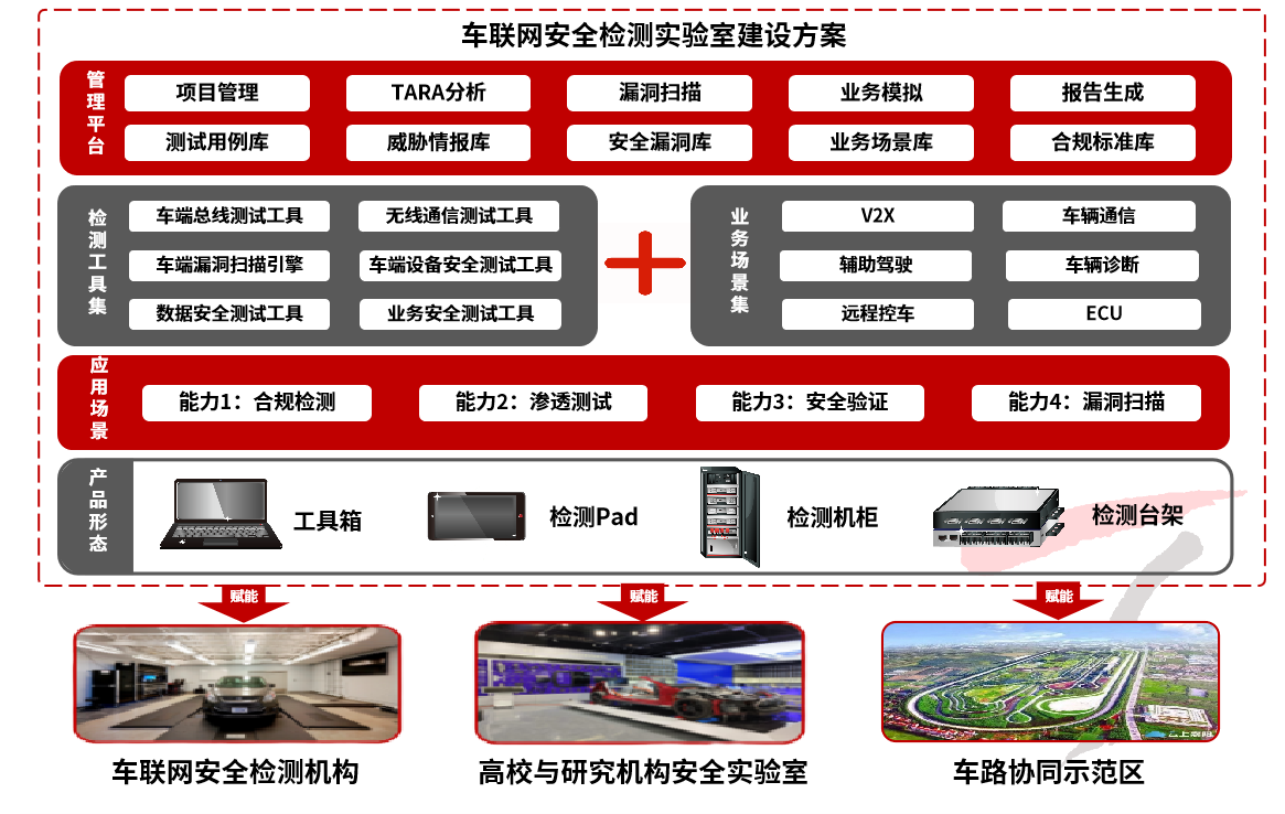 5g网络什么时候出来_5g网络切片_5g网络分支方案