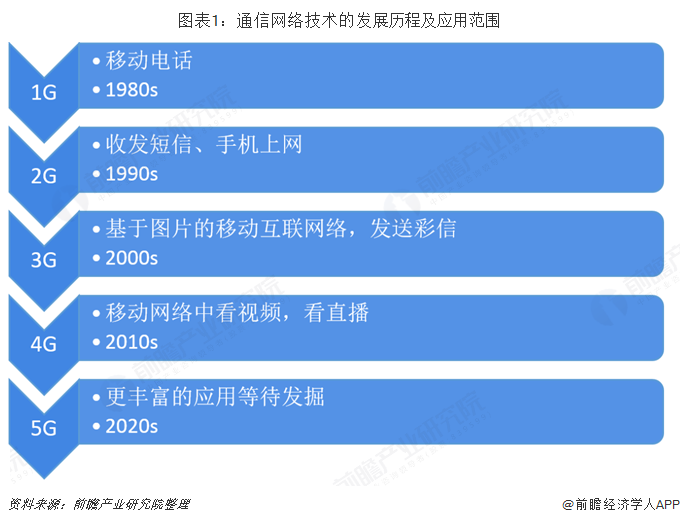 5g网站建设_5g建站规划_5g网络建站