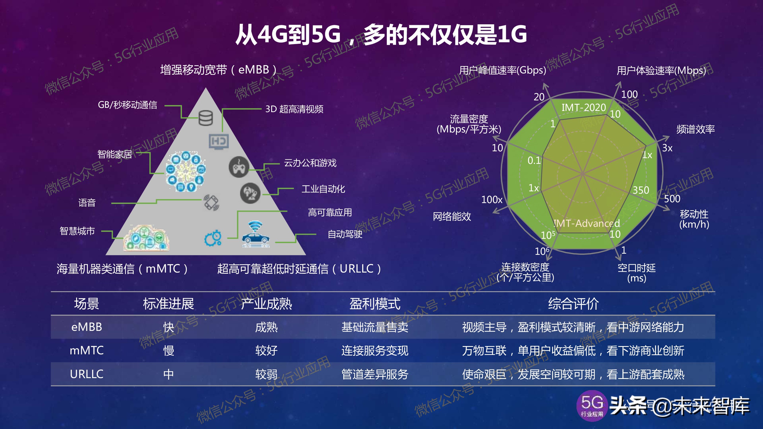 5g网站建设_5g网络建站_5g建站规划