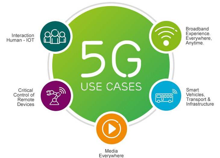 上网就用5g_5g网只能5g卡才能用吗_怎么才能连上5g网络