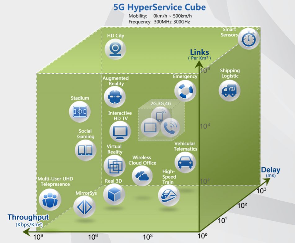 怎么才能连上5g网络_5g网只能5g卡才能用吗_上网就用5g