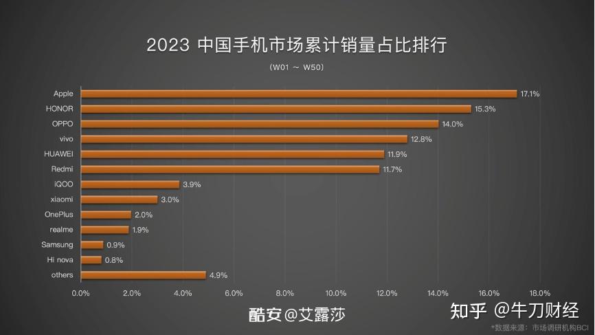 5G手机苹果11_苹果手机5g开关在哪里_苹果手机5g好还是4g好