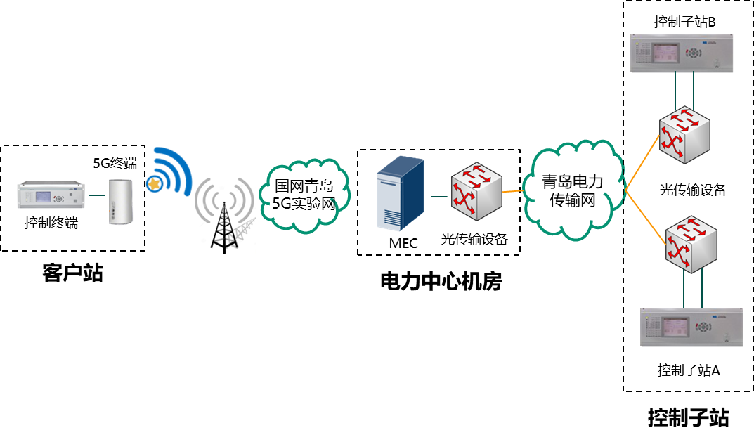 探析中国光纤5G网络：技术特点与数字化转变的深远影响