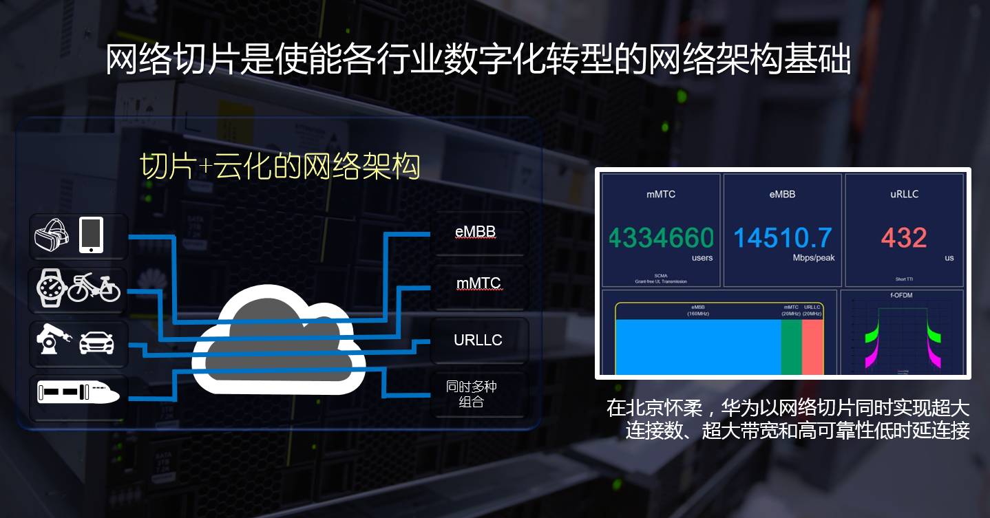 5g光纤需求_光纤通信5g_中国光纤5g网络