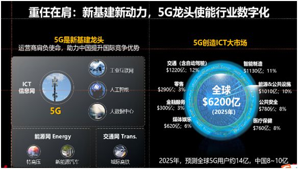 5g光纤需求_中国光纤5g网络_光纤通信5g