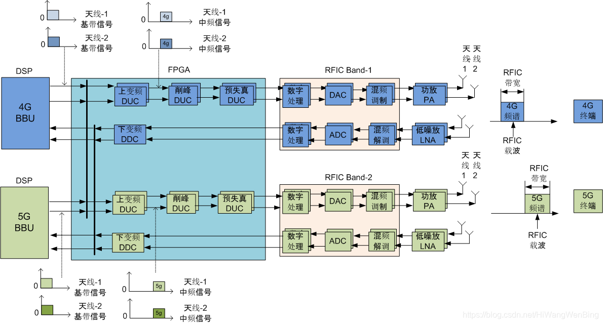 星卡网络科技有限公司_星卡5g网络_星卡网络不稳定怎么办