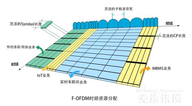 星卡网络不稳定怎么办_星卡网络科技有限公司_星卡5g网络