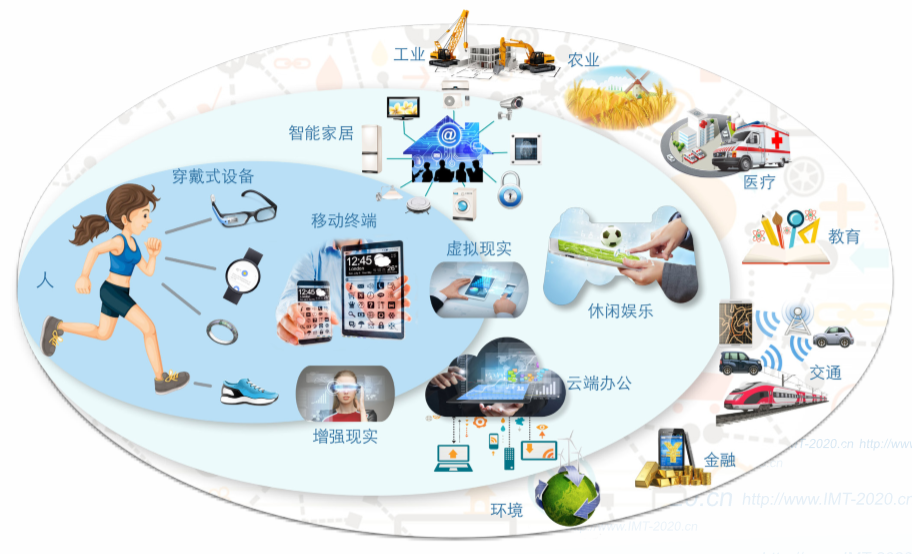 星卡网络科技有限公司_星卡5g网络_星卡网络不稳定怎么办