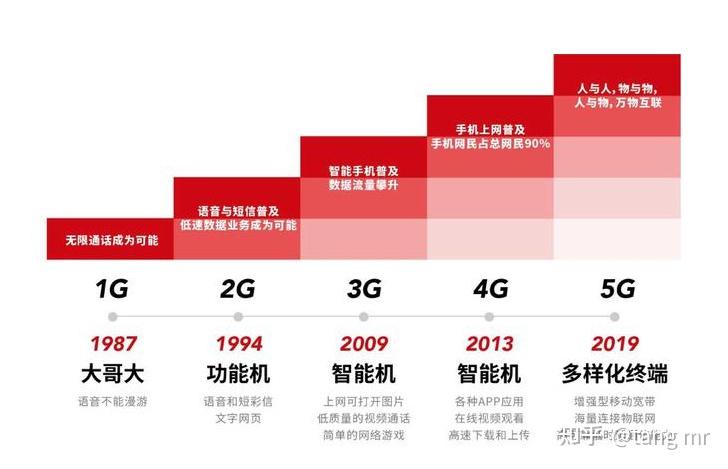 怎样是5g网络5g终端_什么叫5g终端_终端网络是什么意思