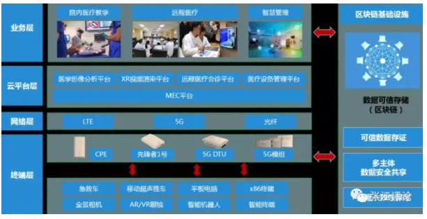 5g网络切片_5g网络手机图片_5s 5g网络吗