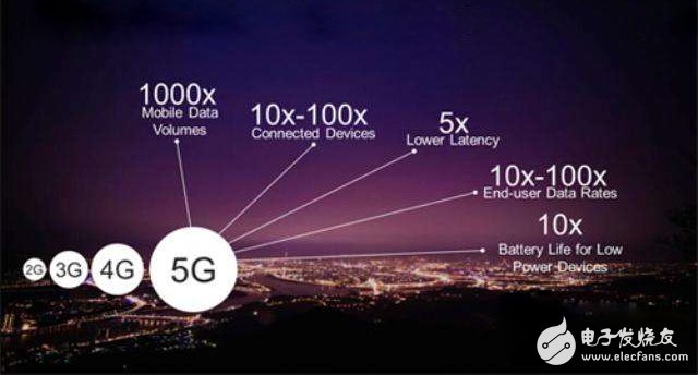 今年正式启用5g网络_什么时候启用5g网络_什么时候正式用5g