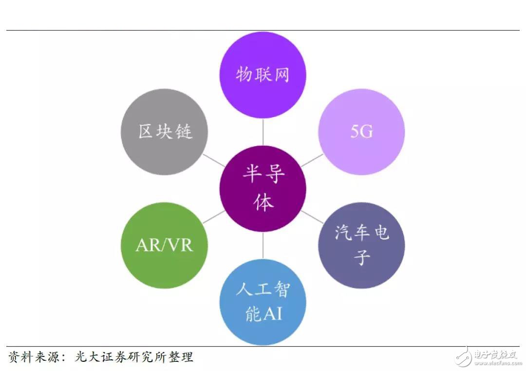 什么时候启用5g网络_今年正式启用5g网络_什么时候正式用5g