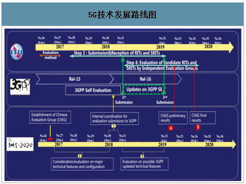 5g的embb业务场景要求5g网络_业务场景定义_场景接入