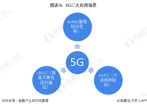 场景接入_5g的embb业务场景要求5g网络_业务场景定义