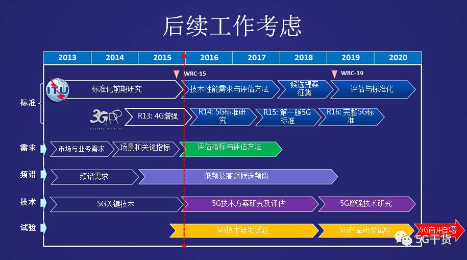 场景接入_业务场景定义_5g的embb业务场景要求5g网络