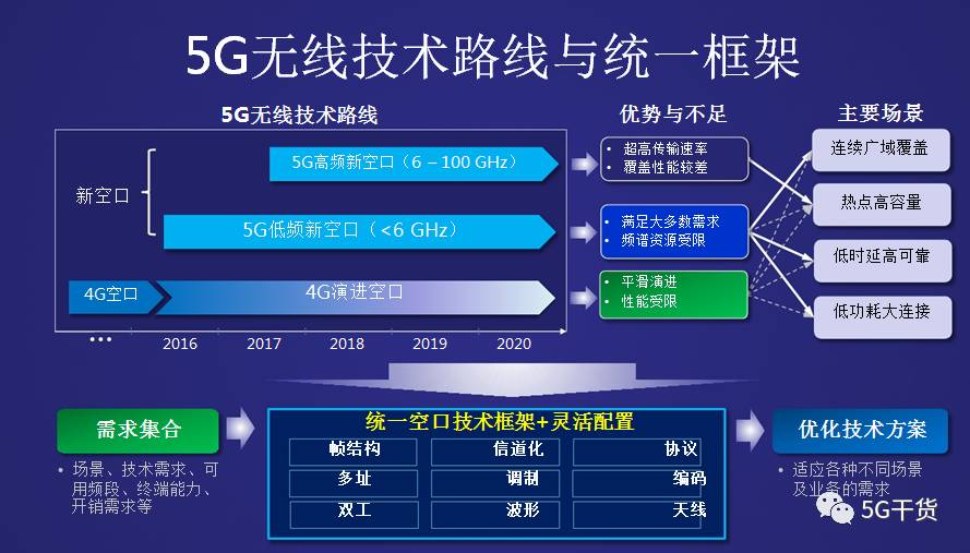 业务场景定义_场景接入_5g的embb业务场景要求5g网络