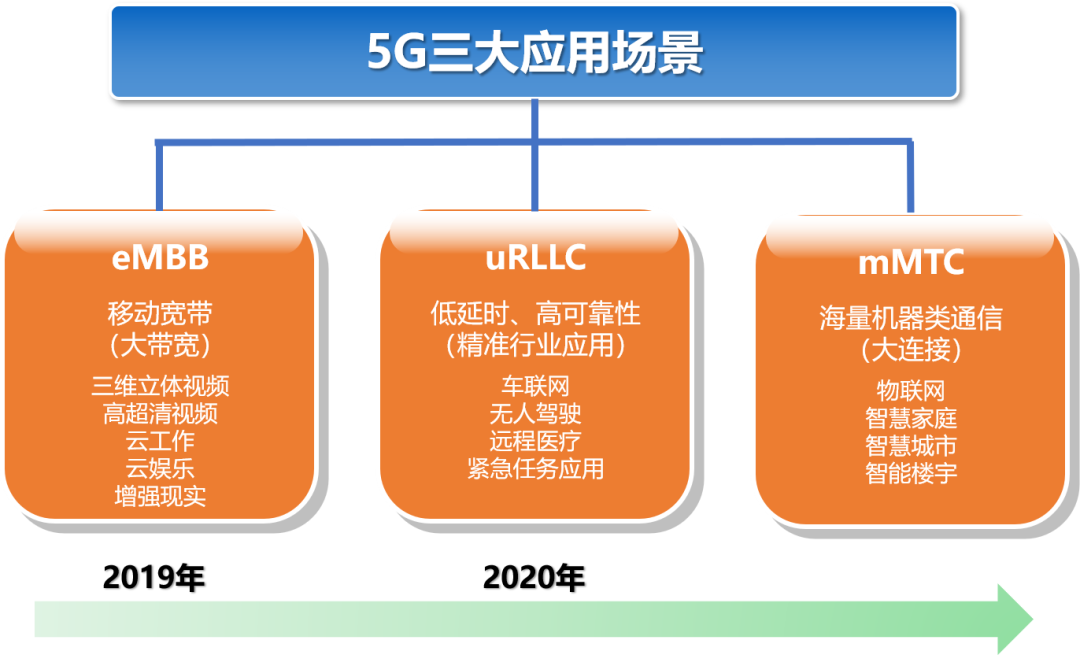 5g网络延迟稳定吗_5ghz延迟_5g的延时性是什么意思