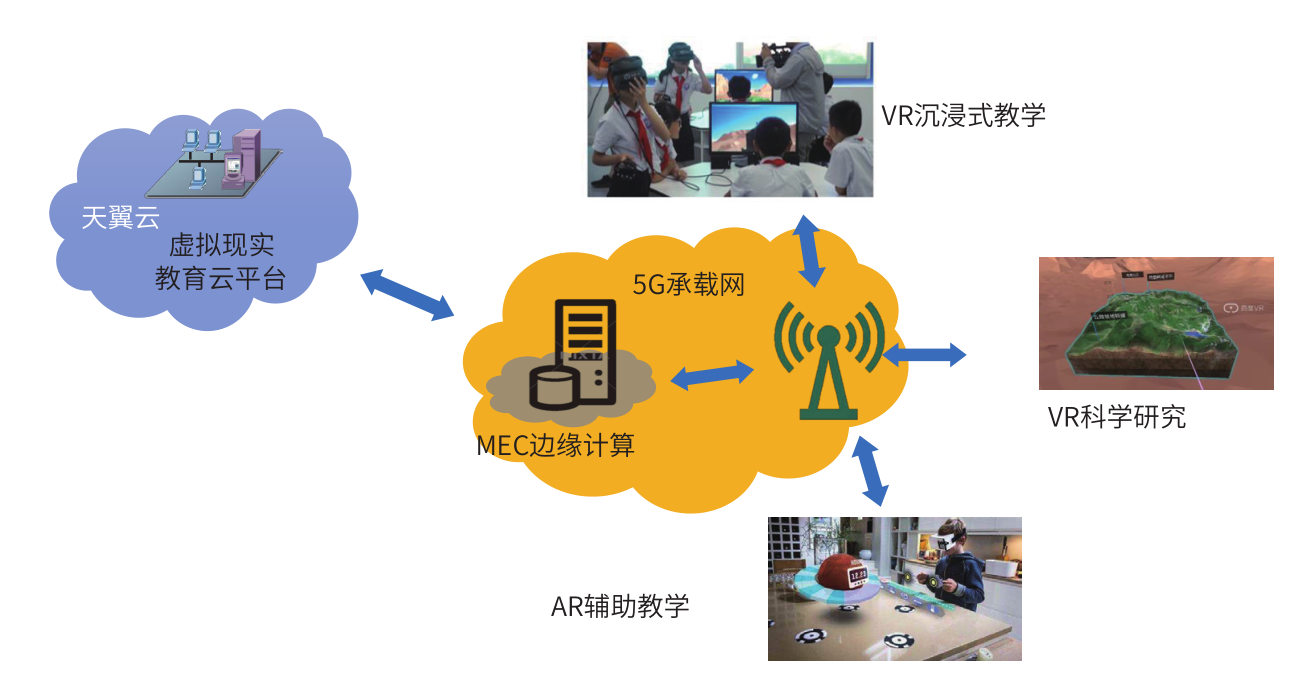 5g网络延迟稳定吗_5ghz延迟_5g的延时性是什么意思