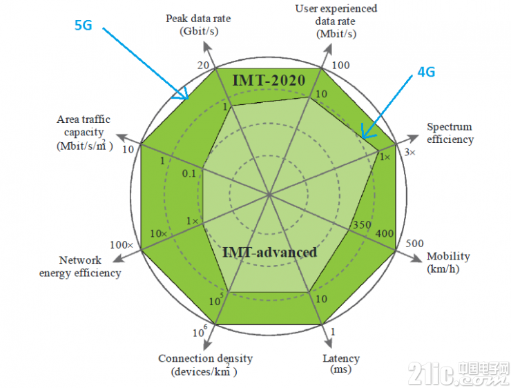 贵港市5g基站_贵港5g 网络速度_贵港5g信号覆盖