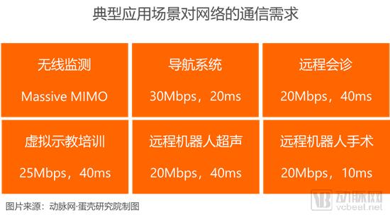 解析手机连接5G网络时的性能保障与特殊配置需求