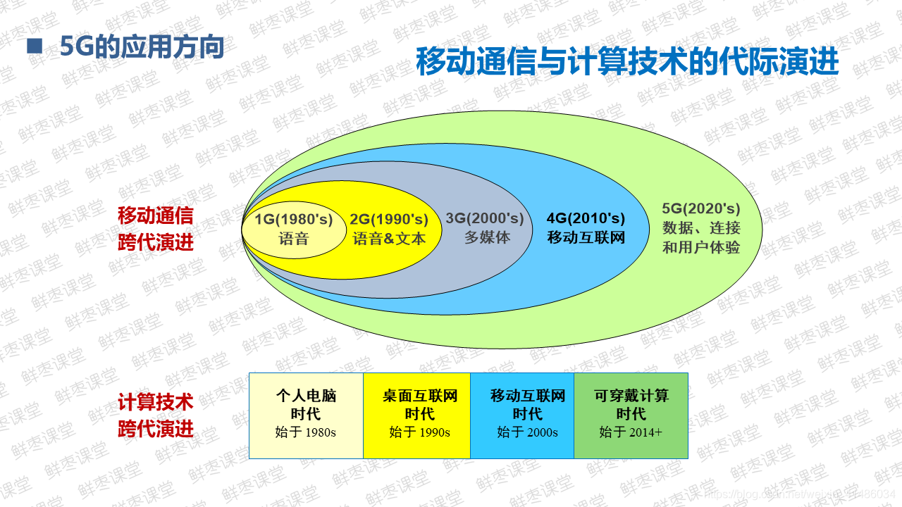 手机5g网络模式默认是哪个_5g网络模式选择默认_手机默认4g网络在哪里设置