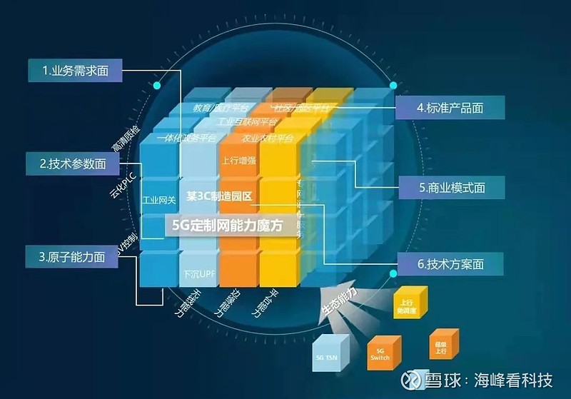 手机默认4g网络在哪里设置_5g网络模式选择默认_手机5g网络模式默认是哪个